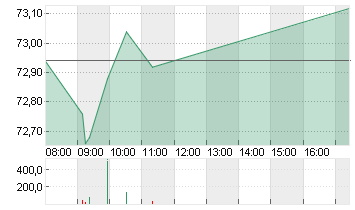 BAY.MOTOREN WERKE AG ST Chart