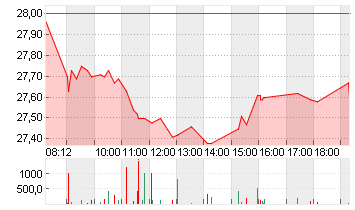 DT.TELEKOM AG NA Chart