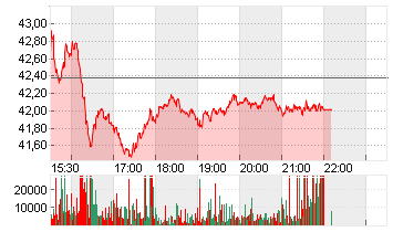 UNITED STATES STEEL  DL 1 Chart