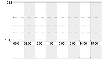 GRIECHENLAND 24/34 Chart