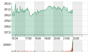 LOWE'S COS INC.    DL-,50 Chart