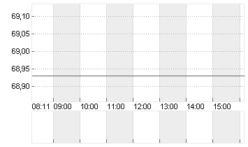 WELLS FARGO + CO.DL 1,666 Chart