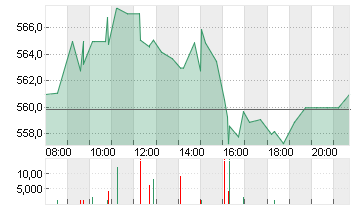 GOLDMAN SACHS GRP INC. Chart