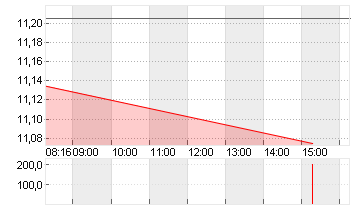 K+S AG NA O.N. Chart