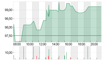 T.ROW.PR.GRP       DL-,20 Chart