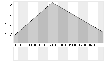 BUNDANL.V.24/54 Chart