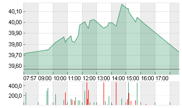 DEUTSCHE POST AG NA O.N. Chart