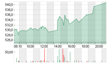 META PLATF.  A DL-,000006 Chart