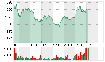 MACYS, INC.        DL-,01 Chart