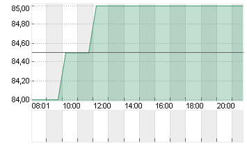 AMEDISYS INC.     DL-,001 Chart