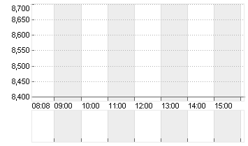 WB DISCOVERY SER.A DL-,01 Chart