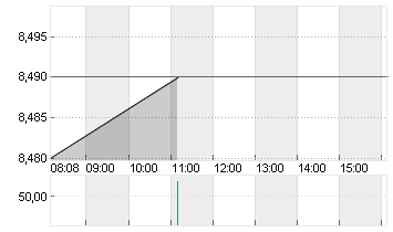 LPKF LASER+ELECTR.INH ON Chart