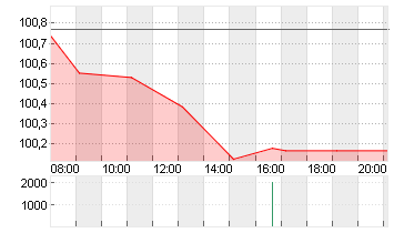 BUNDANL.V.24/34 Chart