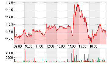 BE SEMICON.INDSINH.EO-,01 Chart