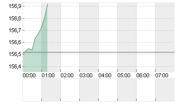 CROSS RATE EO/YN Chart