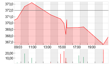 CHARTER COM. CL. A Chart