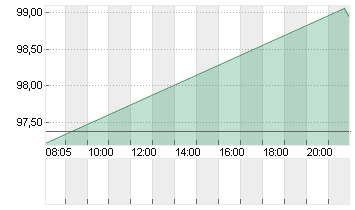 T.ROW.PR.GRP       DL-,20 Chart