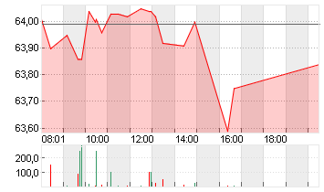 COCA-COLA CO.      DL-,25 Chart