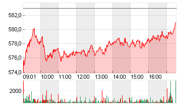ZURICH INSUR.GR.NA.SF0,10 Chart