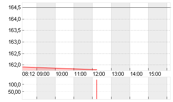 HERSHEY CO.          DL 1 Chart
