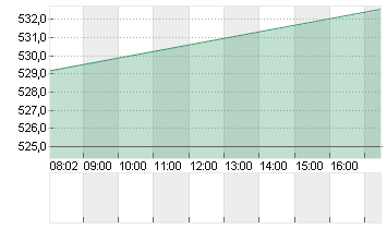 META PLATF.  A DL-,000006 Chart