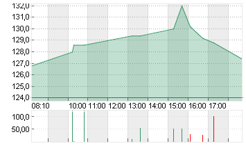 ARM HLDGS ADR DL-,0005 Chart