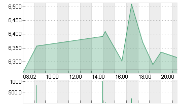 RIOT PLATFORMS    DL-,001 Chart