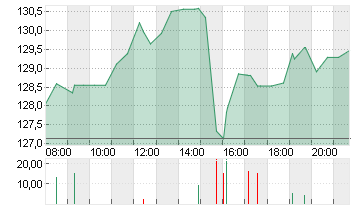 PULTE GROUP INC.  DL -,01 Chart