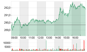 ALLIANZ SE NA O.N. Chart