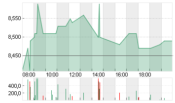 LPKF LASER+ELECTR.INH ON Chart