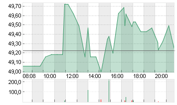 KROGER CO.           DL 1 Chart