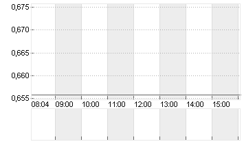 ATOS SE NOM.         EO 1 Chart