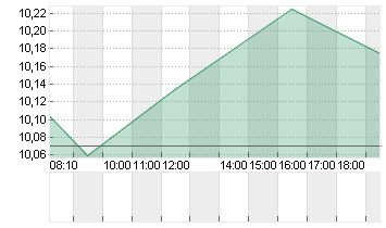 VIVENDI SE   INH.  EO 5,5 Chart