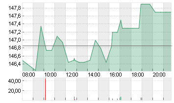 THALES S.A.          EO 3 Chart