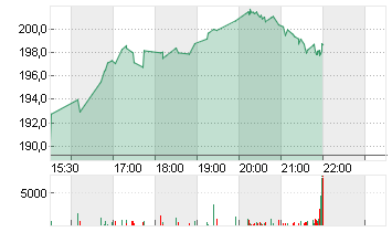 INSPIRE MED SYS   DL-,001 Chart