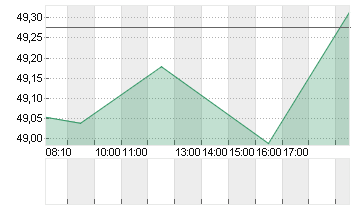 KROGER CO.           DL 1 Chart