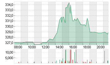 ACCENTURE A   DL-,0000225 Chart