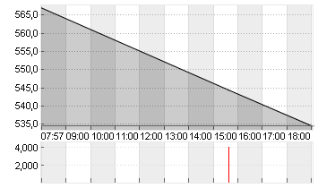 LOCKHEED MARTIN    DL 1 Chart