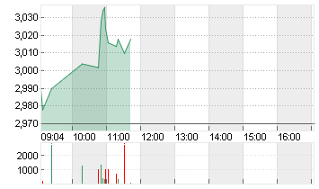 CUREVAC N.V.   O.N. Chart