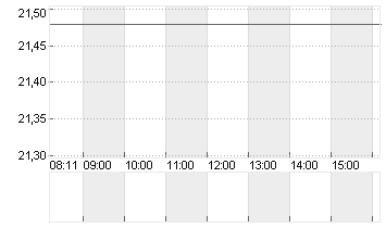 JDE PEETS NV       EO-,01 Chart