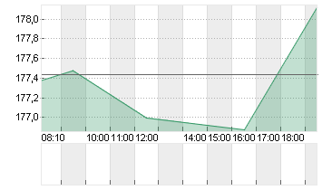 ORACLE CORP.       DL-,01 Chart