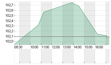 BUNDANL.V.24/54 Chart