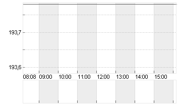 JPMORGAN CHASE       DL 1 Chart