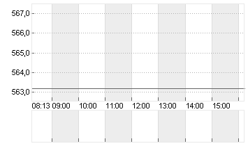 ASM INTL N.V.      EO-,04 Chart