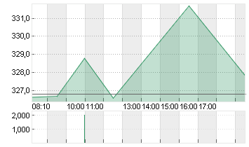 ACCENTURE A   DL-,0000225 Chart