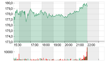 ROYAL CARIB.CRUISES DL-01 Chart