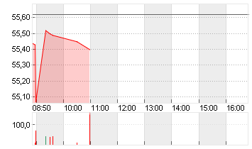 CHIPOTLE MEX.GR.  DL -,01 Chart