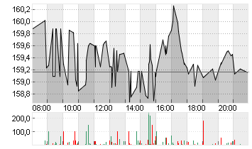 PEPSICO INC.     DL-,0166 Chart