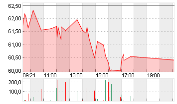 GE HEALTHC.TECH.INC. -,01 Chart