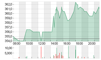 CATERPILLAR INC.     DL 1 Chart